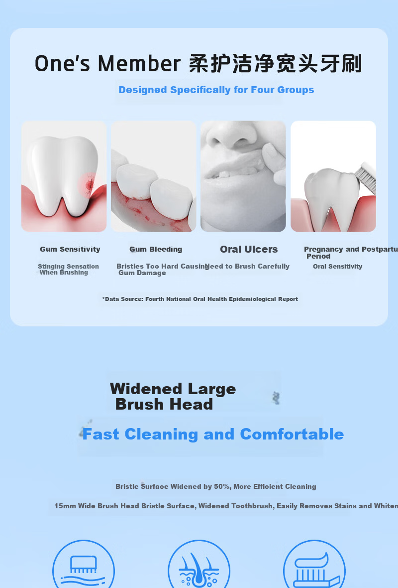 One's Member Soft Bristle Gum Care Wide Head Toothbrush for Men and Women Adults JD Self-operated Relieves Sensitivity Reduces Bleeding 2 Pack 4