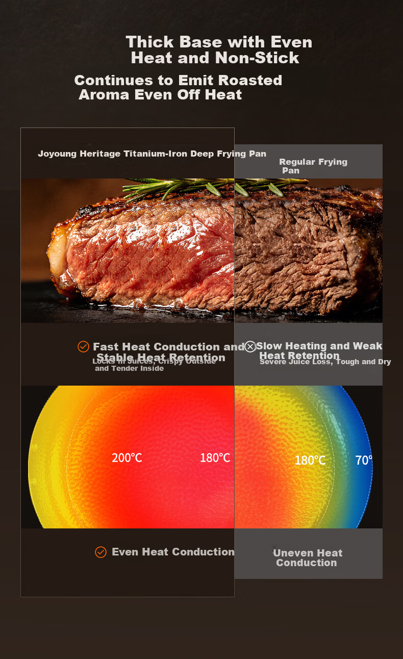 Joyoung 28cm Titanium Iron Non-Stick Frying Pan Skillet Grill Pan Steak Breakfast Pan No Coating 9