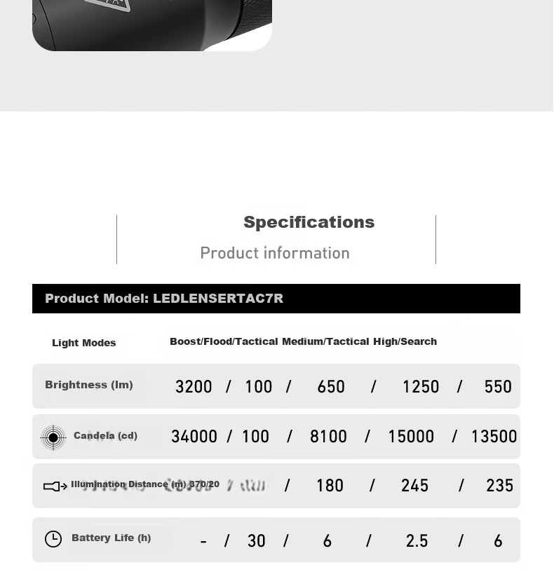 LED LENSER German High-Power Tactical Flashlight TAC7R Outdoor Lighting High Brightness Long Range Long Battery Life Patrol Duty 19
