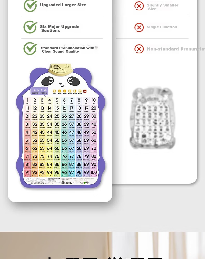 Leleyu Panda Audio Wall Chart, Early Education Learning Machine, Children's Toy, Baby Literacy Chart, Wall Sticker, Birthday Gift for Boys And Girls 4