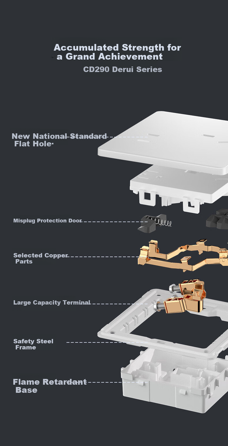 DELIXI CD290 Ultra-thin Flat Panel Switch Socket 10A Five-hole + USB + Type-C Polar White 7