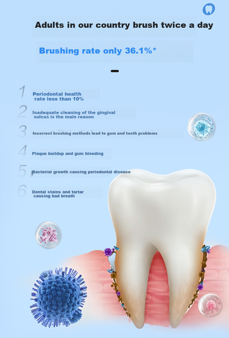 One's Member Soft Bristle Gum Care Wide Head Toothbrush for Men and Women Adults JD Self-operated Relieves Sensitivity Reduces Bleeding 2 Pack 3