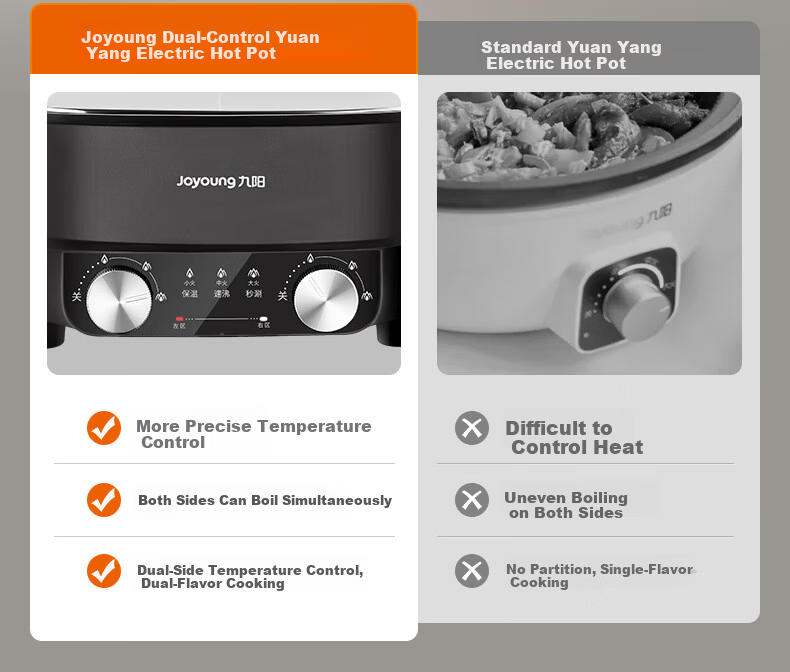 Joyoung Electric Hot Pot Dual-Zone Hot Pot Household 6L Multifunctional Hot Pot Quick Boil 4-Minute Independent Temperature Control Upgraded Model HG60-G118 4