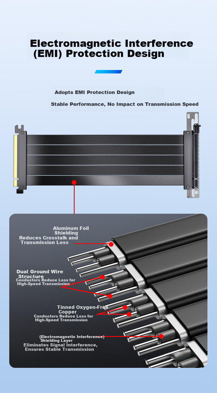NVV PCIe 4.0 GPU Extension Cable 240mm Flexible 90-Degree Vertical Graphics Card Riser PCIe X16 Extension Cable NZ-L40-X16-20 3