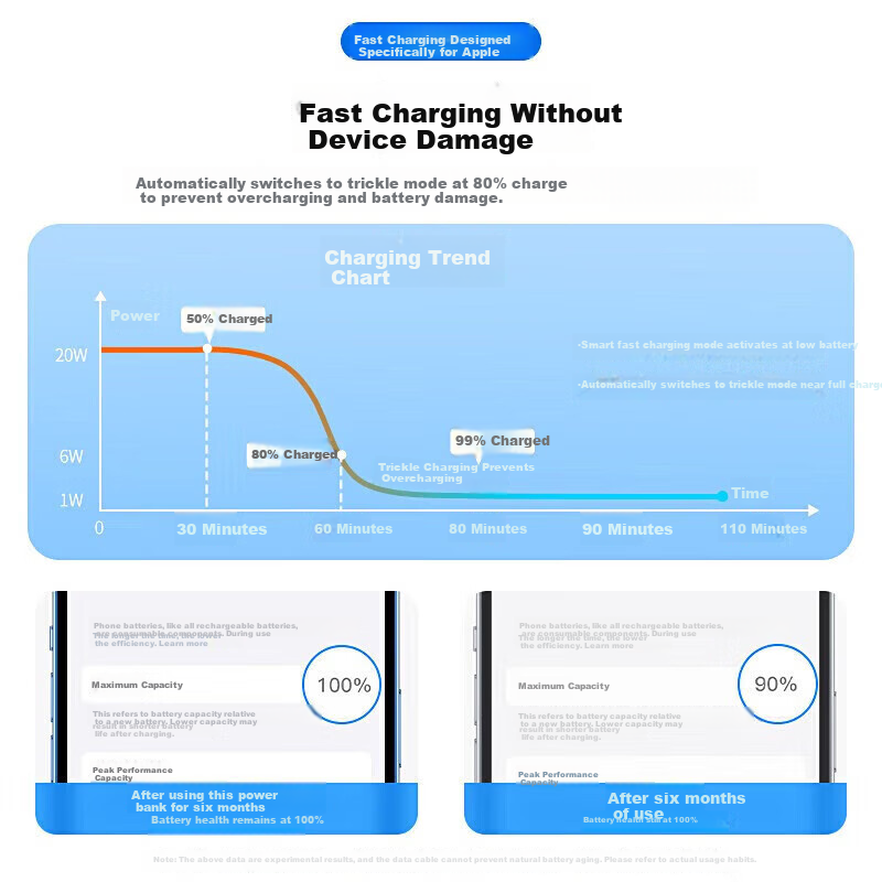 Baking Apple Charger 40/60W Charging Cable iPhone 17/16/15 Pro Max Data Cable Fast Charging Head Set Compatible with Original Phone iPad Tablet Universal 1