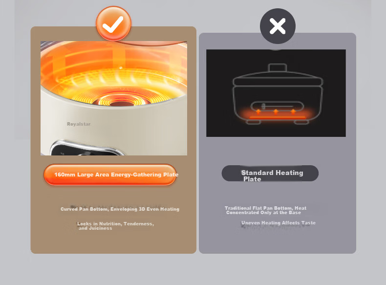 Royalstar Electric Hot Pot 7L Large Capacity Multi-Functional Titanium Coated Non-Stick Electric Cooker RHG718X 6