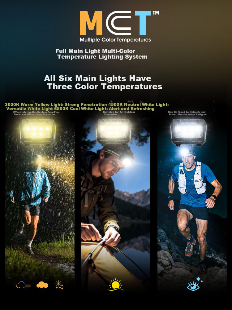 NITECORE HA25 UHE Outdoor Headlamp Multi-Color Temperature Lightweight Portable Hiking Mountaineering Night Running Light 4