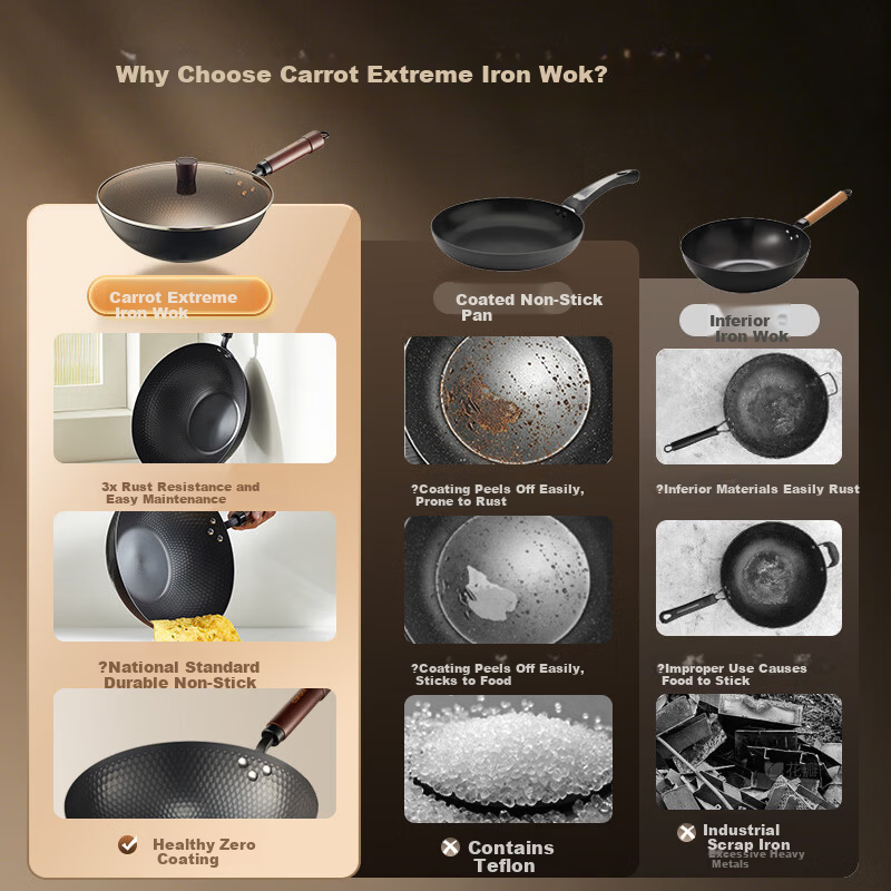 Carote 32cm Non-Stick Iron Wok Flat Bottom Frying Pan for Home Use Compatible with Induction and Gas Stoves