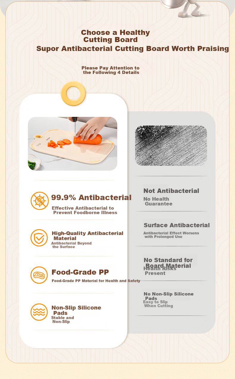 Supor Double-Sided Food-Grade Cutting Board 99.9% Antibacterial and Mildew Resistant Kitchen Chopping Board for Home Use 39*27cm 2