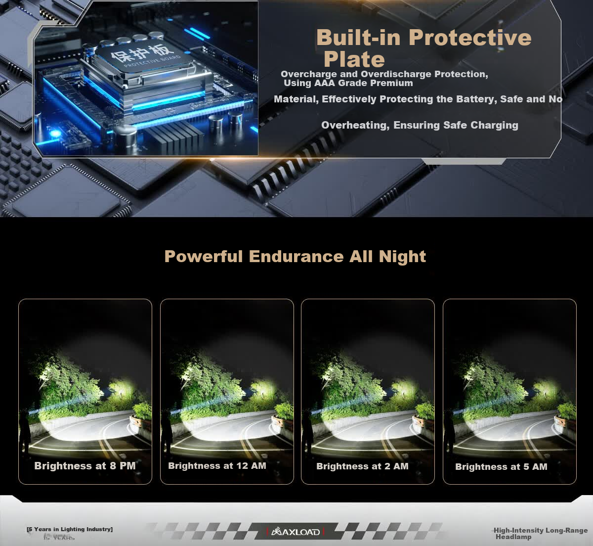 MAX LOAD Headlamp High Brightness Rechargeable Outdoor Fishing Long Battery Life Large Capacity Head-Mounted Flashlight Mining Lamp 26
