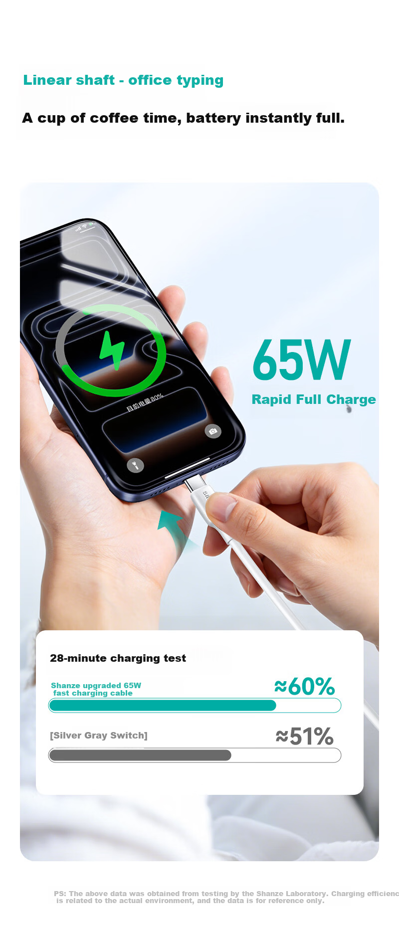 SAMZHE Compatible with Apple 18/17 Charging Cable, Dual Type-C Phone Data Cable, PD60W Fast Charging, Car Charger for IPhone 16/15 Pro Max, Huawei, IPad Tablet Laptop, 0.5 Meters 2