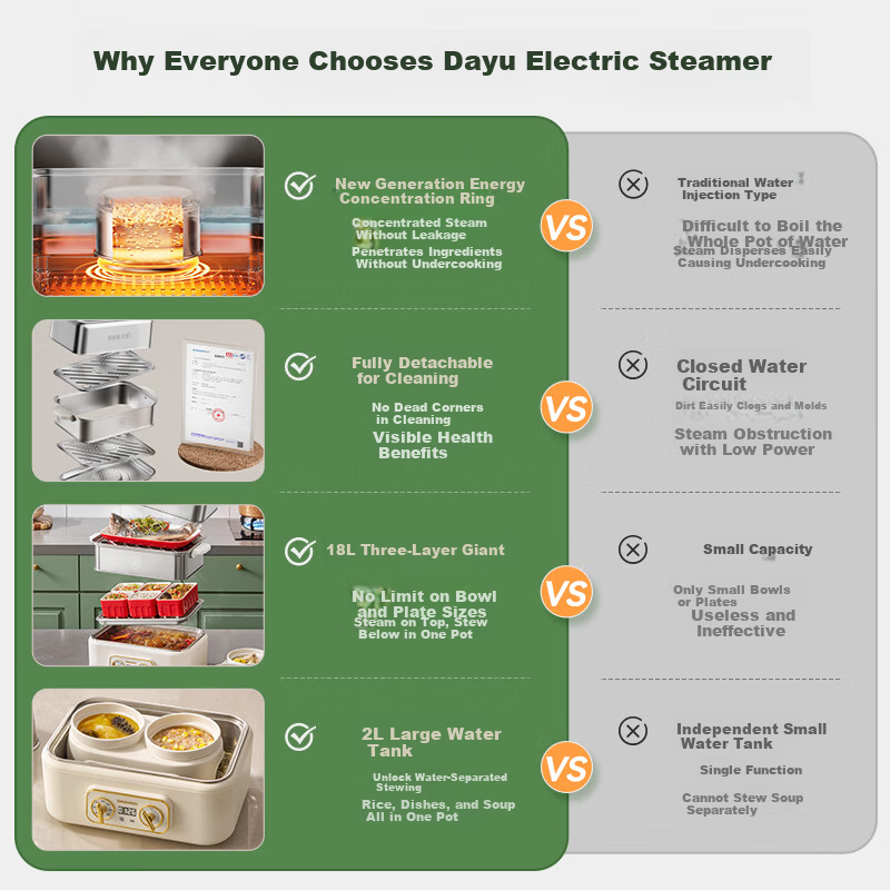 DAEWOO Thickened All-Steel Electric Steamer Hot Pot Multifunctional Stew Steam Cook 3-Layer Household Removable 304 Stainless Steel 18L Large Capacity Steam Cooker S30PRO