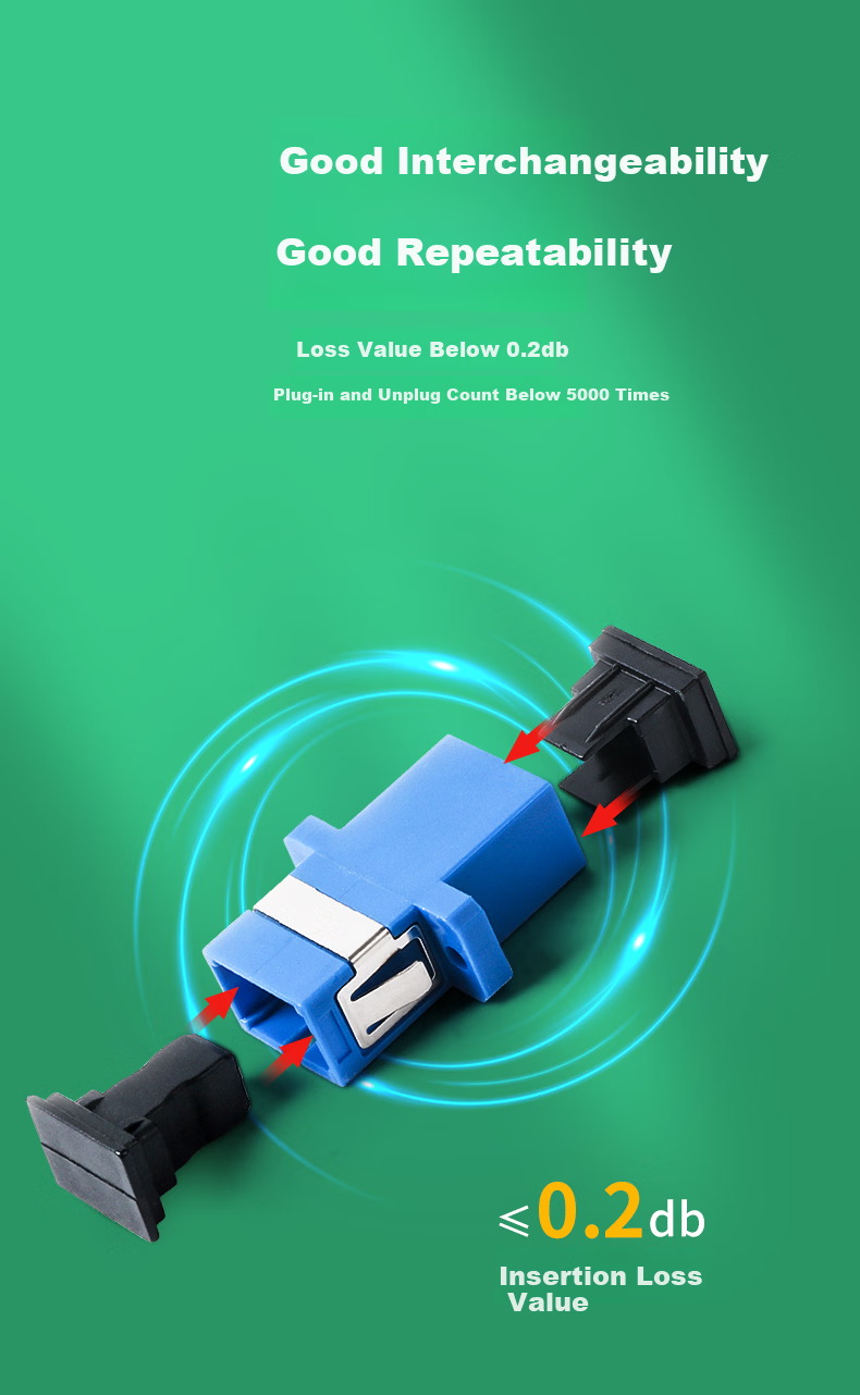 Hengpu Fiber Optic Adapter LC/UPC Duplex Single Mode Engineering Telecom Grade Coupler/Flange/Extension Adapter 1 Piece HP-LC11 6