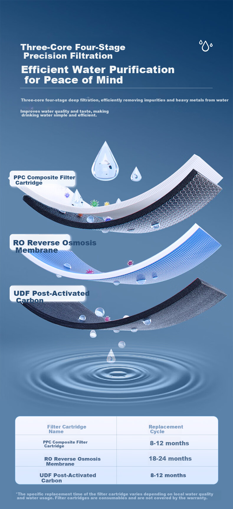 CHIGO Household Water Purifier Universal Filter Cartridge 1000G RO Under-Sink Reverse Osmosis Drinking Water Machine Scale Inhibitor TC901 5