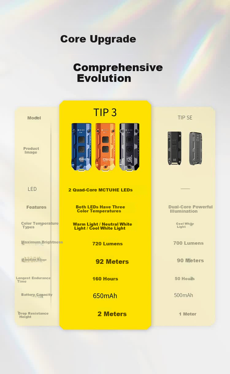 NITECORE TIP3 Black Metal Keychain Light Multi-Color Temperature Outdoor Flashlight Portable Carrying Lamp 10