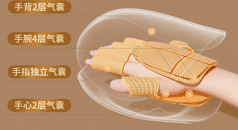 Ecomed German Hand Massager Finger Tendon Sheath Palm Joint Electric Massager Meridian Acupoint Heat Compress Kneading Care Device Practical Birthday Gift for Parents Elders Girlfriend 9