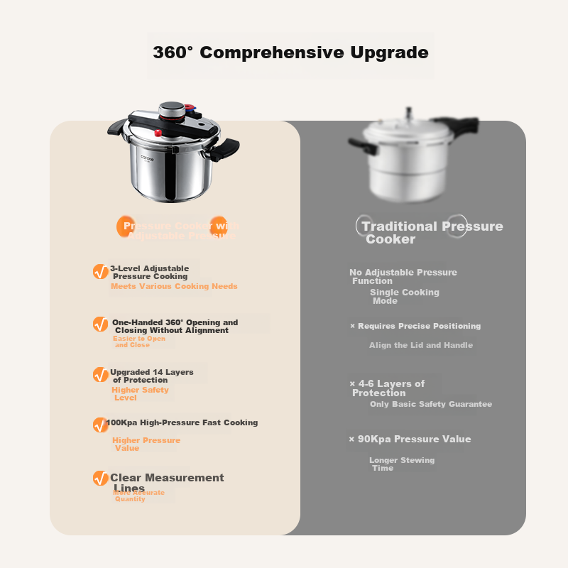 Carrot Small Household Pressure Cooker 304 Stainless Steel Single-Handed Explosion-Proof Pressure Cooker Compatible with Gas Stove and Induction Cooker