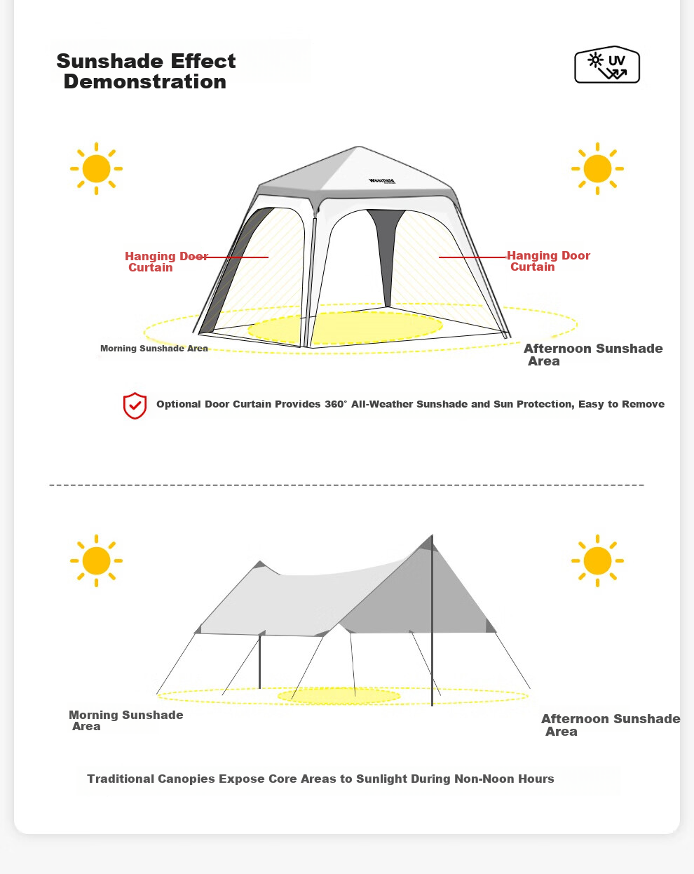 Westfield Outdoor Self-Standing Quick-Open Dome Canopy Tent for Camping, Park Picnic, Rainproof, Blackout Sunshade Shelter 8
