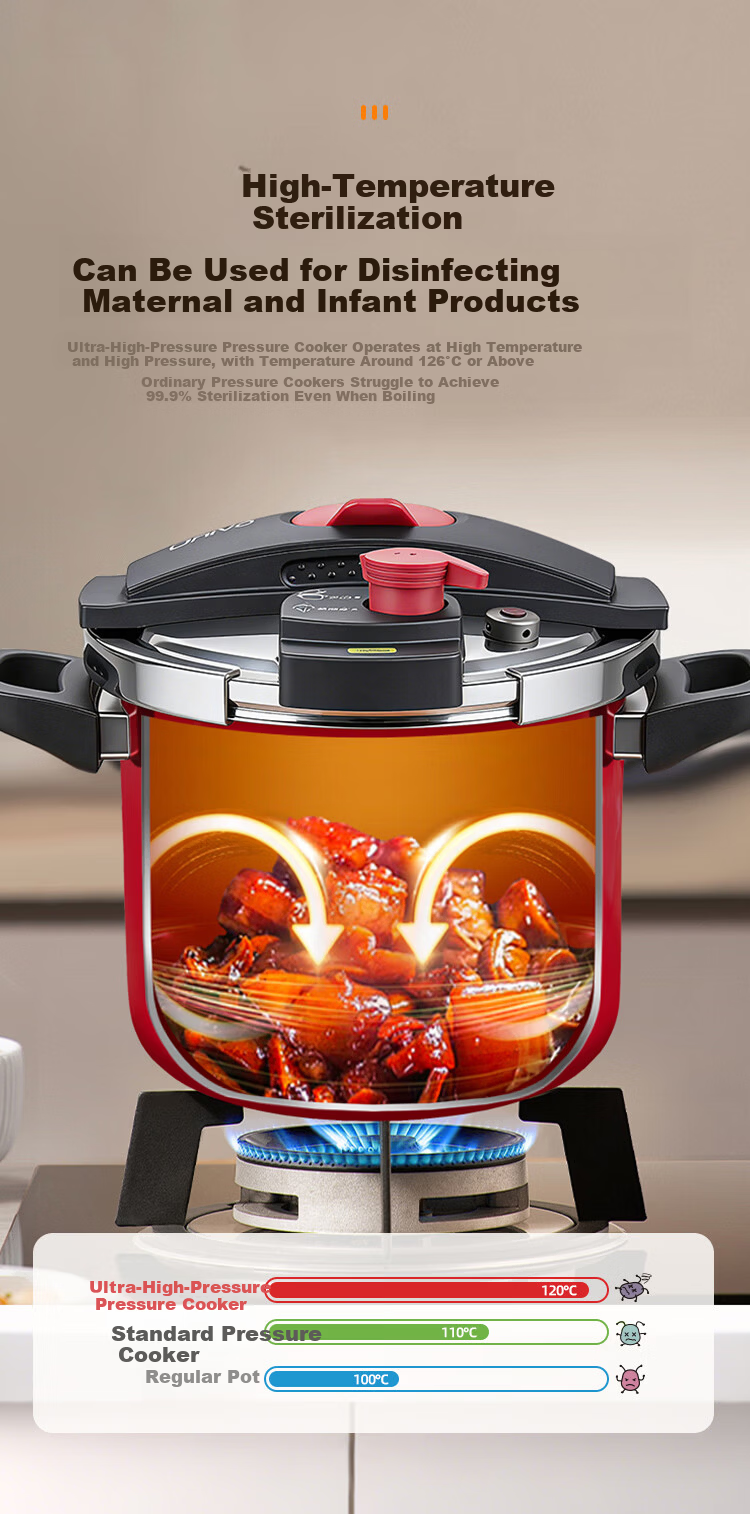 WONDERCHEF [JD Exclusive] Wonder Aroma Japanese Imported Enamel High-Pressure Cooker 140kPa Gas Pressure Cooker 6.5L 4