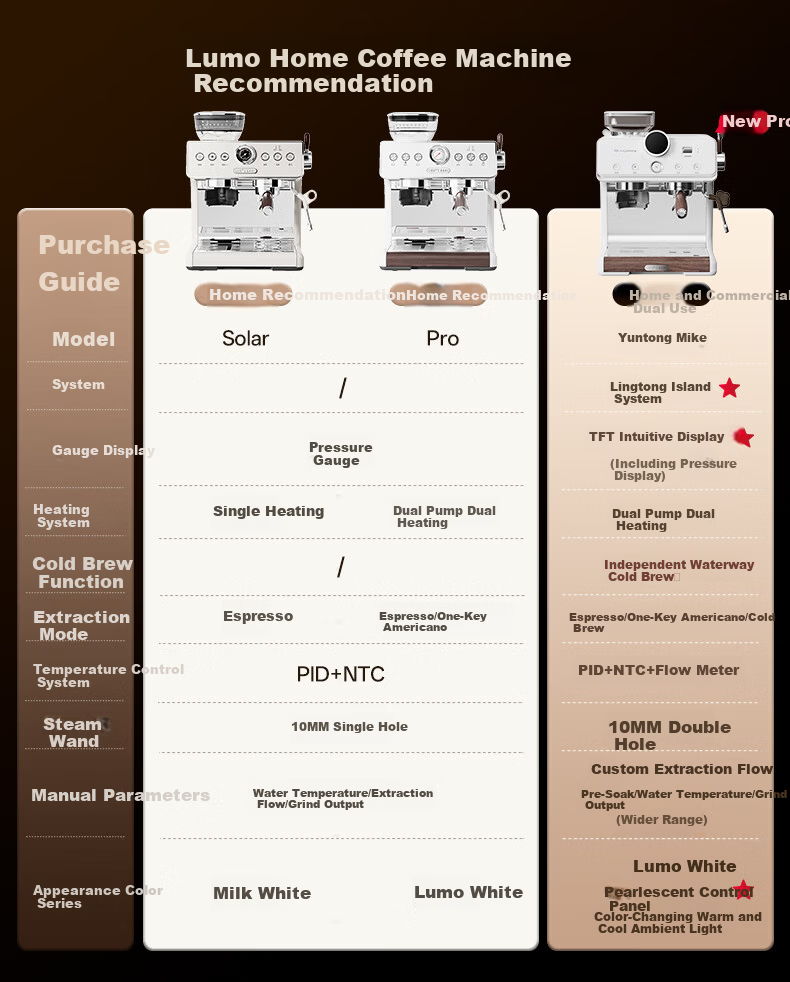 Lumo Cloud Eye Hot and Cold Dual Extraction Coffee Machine Home Mike Small Smart LCD Screen Dual Heating Semi-Automatic Italian Grinder Integrated Milk Frother Espresso Americano Coffee Maker 1