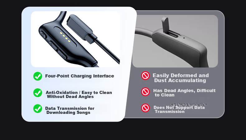 Fanmu Bone Conduction Bluetooth Sports Gaming Earphones IP55 Dustproof Waterproof 32GB Storage MP3 Open Wireless Non-In-Ear Running Cycling Marathon M5 Black 31