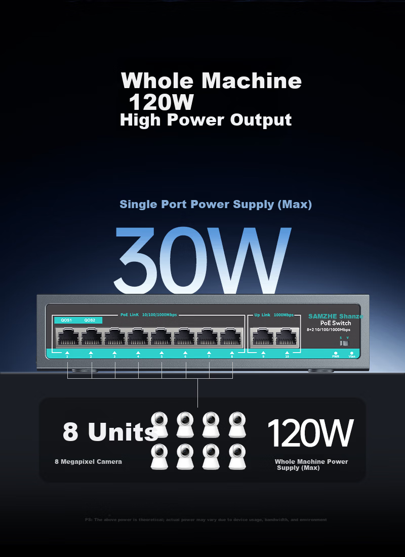 Sanze 8-Port PoE Switch 10-Port Gigabit Ethernet Splitter Dual Uplink Industrial Monitoring Power Supply Network Hub Enterprise Switch POE-HJQ10 3