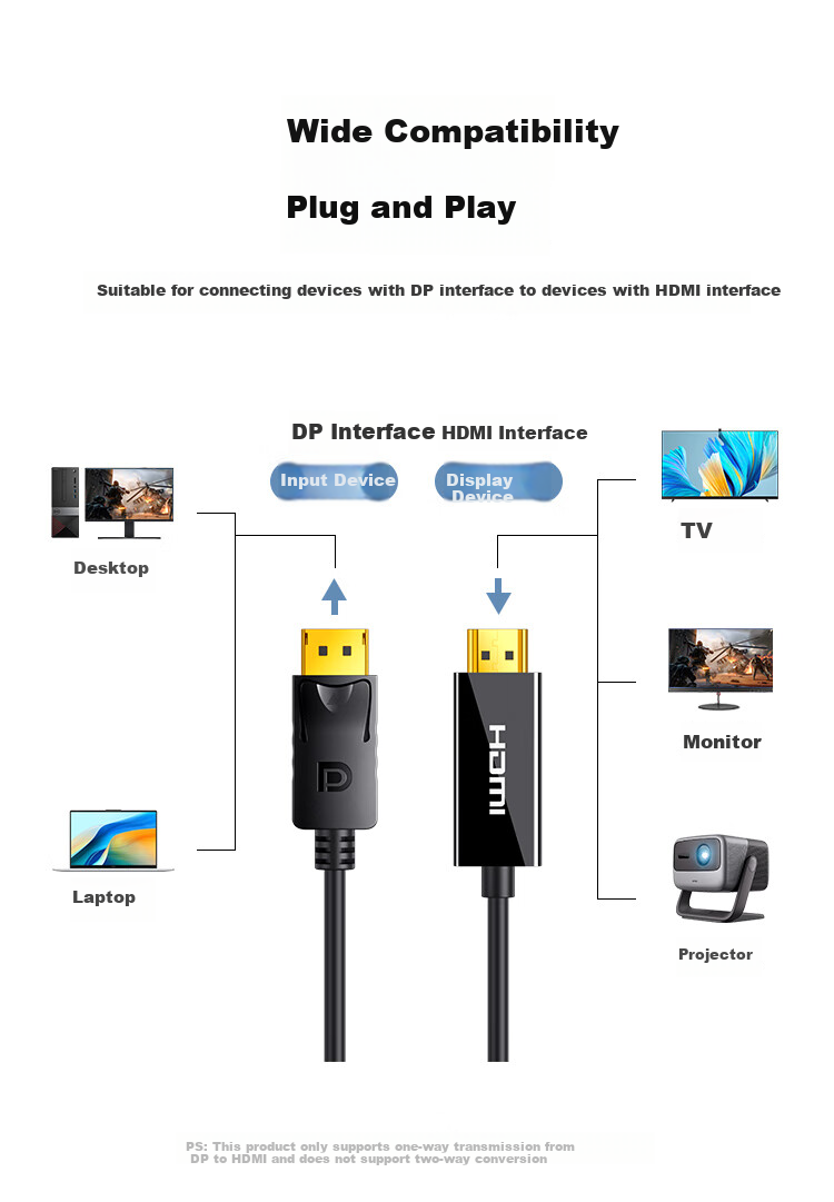 DP to HDMI Adapter Cable 4K DisplayPort to HDMI Male to Male Video Cable for PC to TV Monitor 5m DH050 3