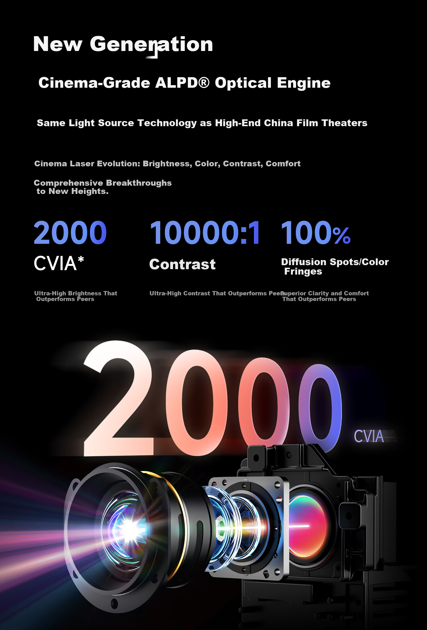 Dangbei X7 Max 4K Ultra HD Tri-Color Laser Projector Home Zoom Shift Lens Family Theater Bedroom National Subsidy 20% (3400 ISO Brightness Dolby Vision) 9