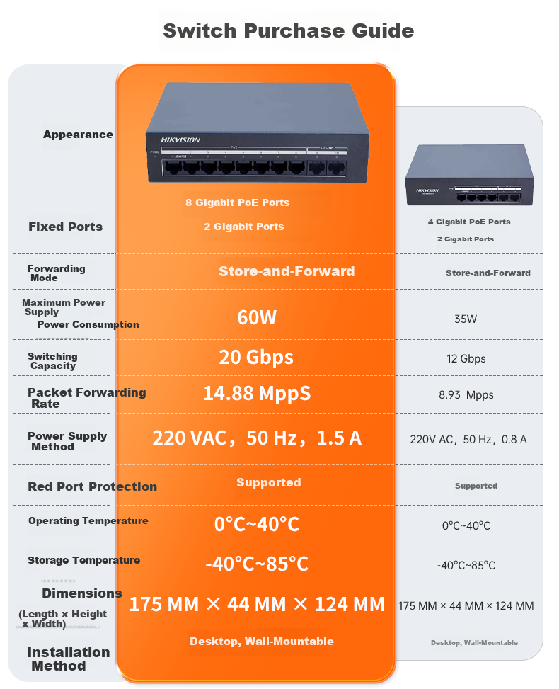 HIKVISION 10-Port Gigabit PoE Switch Network Cable Transmission Home Network Hub Security Surveillance Network Splitter Metal Case Cooling Unmanaged Extender 1