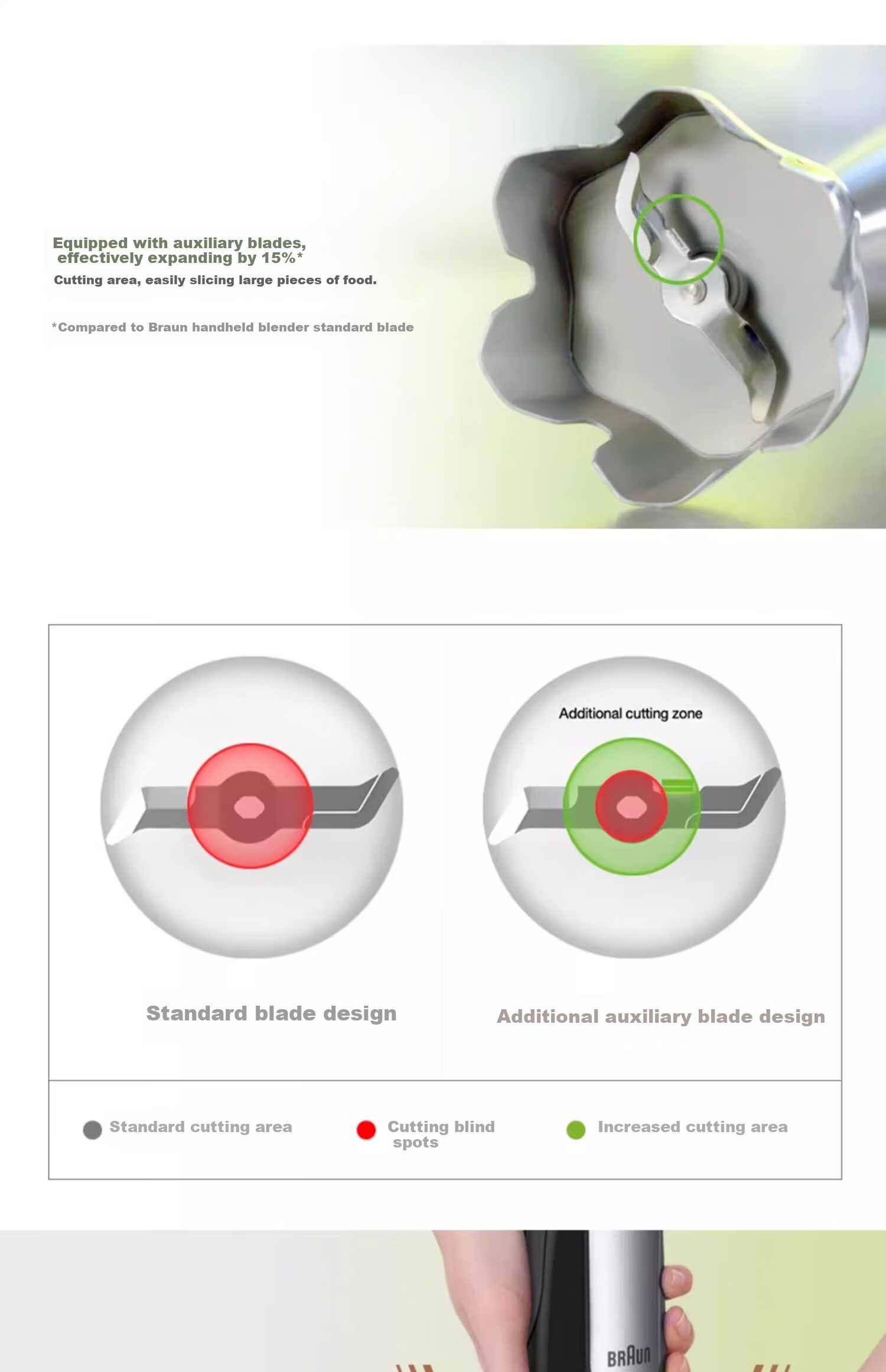 BRAUN Baby Food Processor MQ7035X Multifunctional Handheld Baby Food Maker for Home Use 8