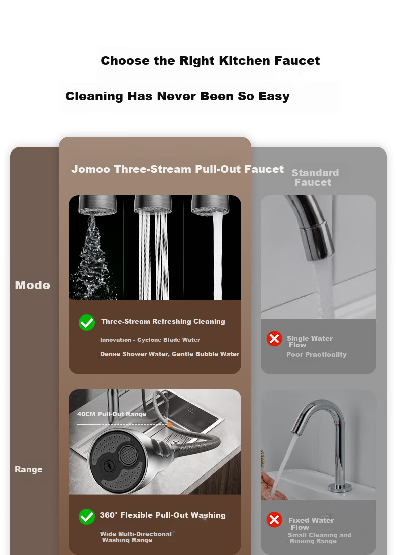 JOMOO Kitchen Faucet Dual Control Hot and Cold Three-Function Pull-Out Sink Faucet Gun Gray 33178 5