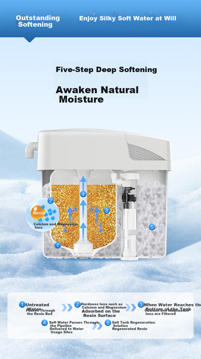 Haier ZhiMei PRO Household Central Water Softener 1.3T High Flow Under-Sink Compact Whole House Water Purifier Softener Scale Removal (Upgraded Rohm and Haas) 6
