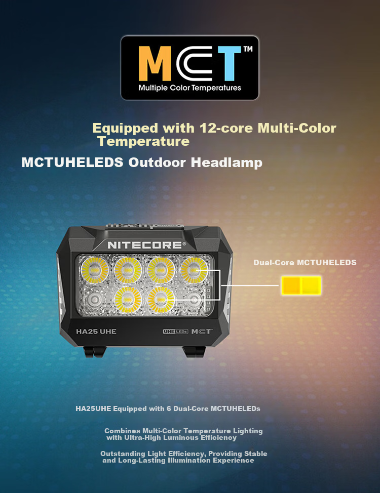 NITECORE HA25 UHE Outdoor Headlamp Multi-Color Temperature Lightweight Portable Hiking Mountaineering Night Running Light 3