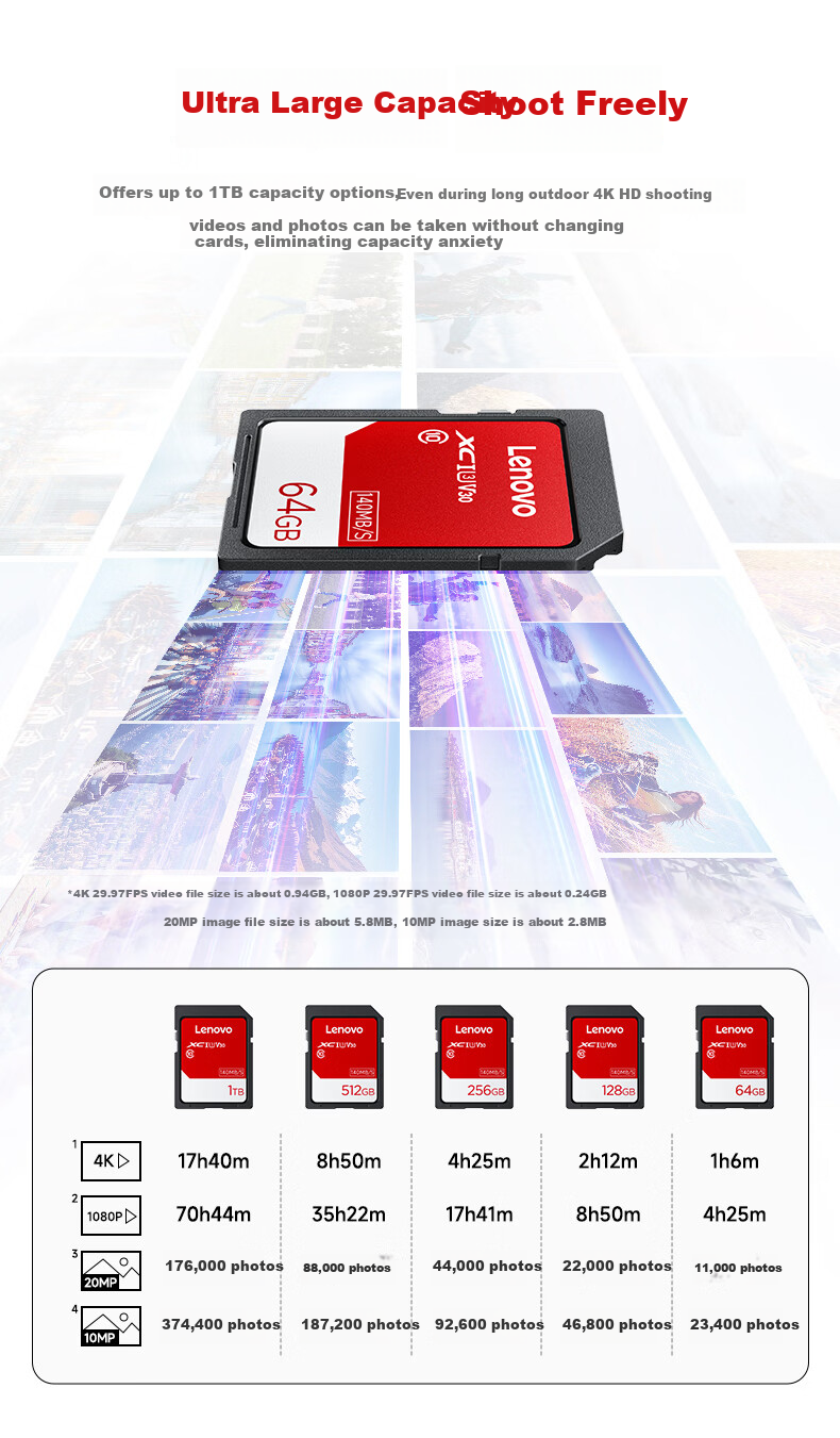 Lenovo 64GB SD Card High-Speed Memory Card for DSLR and Mirrorless Cameras 4K Ultra HD Video Recording 140MB/s Read Speed U3 V30 1