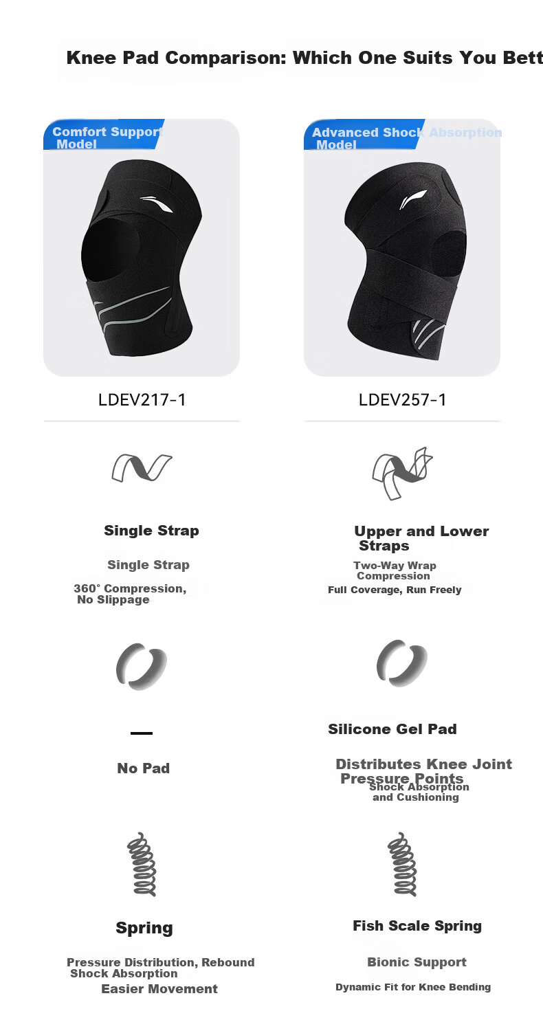 LI-NING Summer Knee Brace for Meniscus Injury, Sports Joint Support, Synovitis, Ligament Protection, Hiking, Basketball, Badminton, Running 1