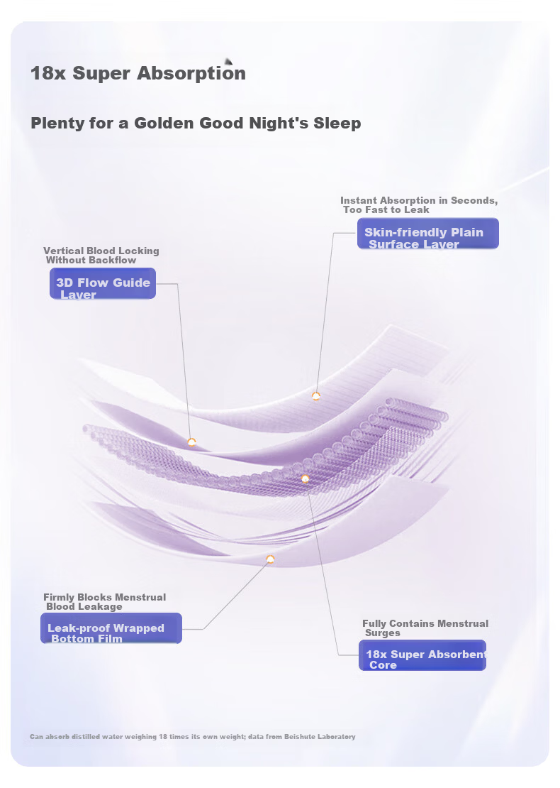 Beishute Soft Night Use Cotton-like Panty Sanitary Pads Sleep Pants L-XL Size 30 Pieces 5 Pads * 6 Packs Leak-proof 10
