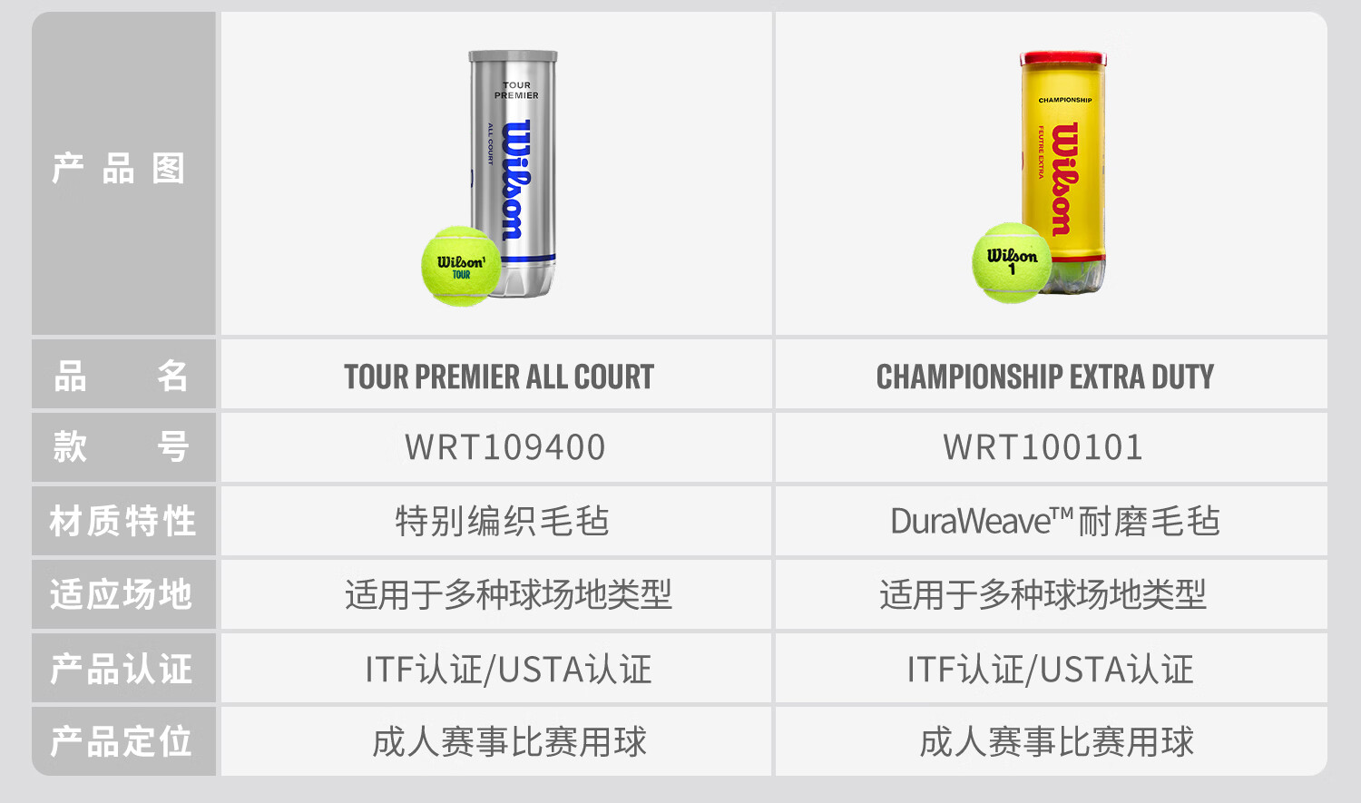 Wilson Training Tennis Balls for Children And Teenagers, STARTER PLAY BALLS WRT137400 6