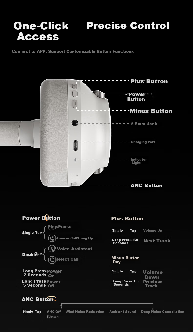 Mishua Awakening MAX [LHDC Certified | Ultra-Long Battery Life] AI Bluetooth Over-Ear Noise-Cancelling Gaming Headphones with Superior Sound Isolation for Apple and Huawei Phones 7