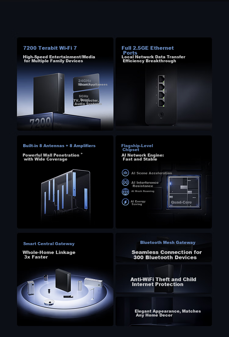 MI Router BE7200Pro [Xiaomi Phone Internet Partner] WiFi7 Full 2.5GE Ports Smart Hub Gateway Flagship Chip Home Router 2