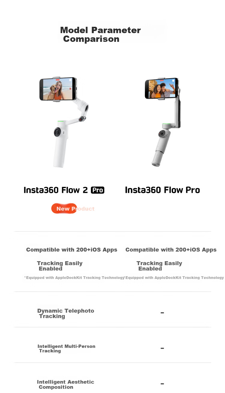 Insta360 Flow 2 Pro Smartphone Gimbal Handheld Stabilizer AI Tracking 3-Axis Selfie Stick Anti-Shake Vlog Tripod (Dynamic White AI Tracking Module Gift Box) 2