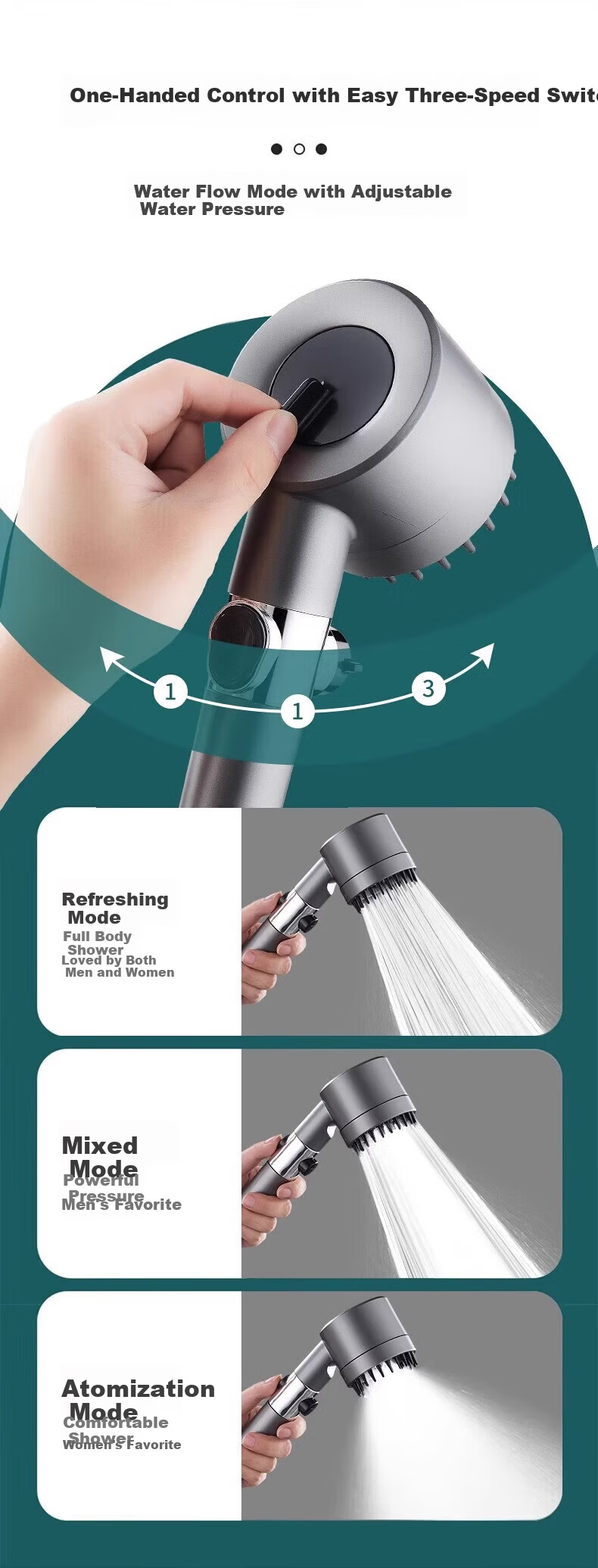 OPLSED [Germany] Gunmetal Gray Pressurized Shower Head High Pressure Shower Bathroom with Massage and Skin Care Filter OP-BXG006 6