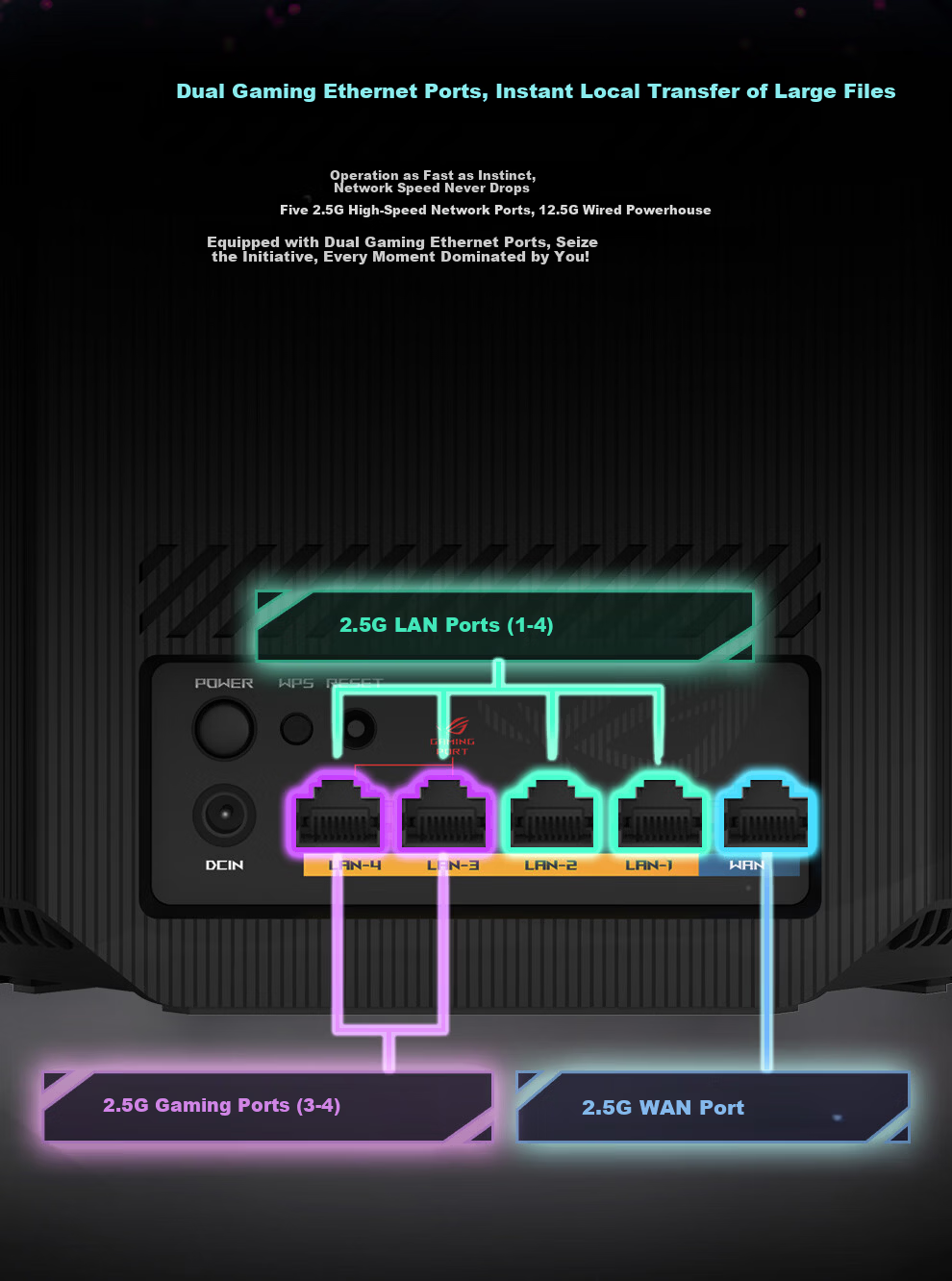 ROG [Renewal Subsidy] ROG Magic Box WiFi 7 Gaming Wireless Router (9 2.5G Ports, MTK AI Chip, 2GB DDR4 Memory) Aimesh Flexible Mesh Router 12