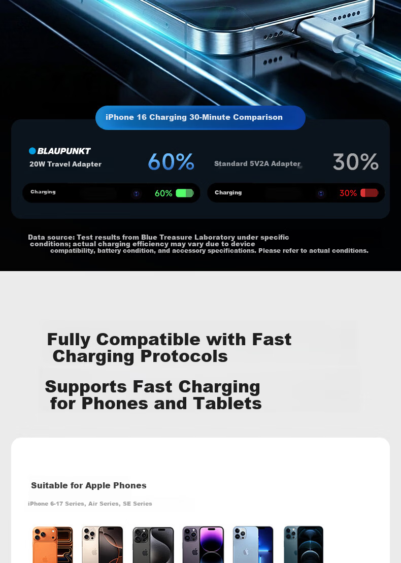 BLAUPUNKT German Universal Travel Adapter Plug, Multi-Functional Charging Converter, International Travel Adapter for US, UK, EU, AU, And JP Standards 16