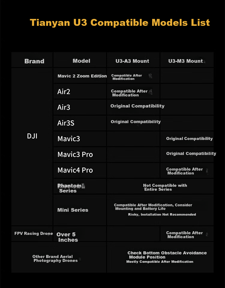 Tianyan U3-A3 Drone Thermal Imaging Flagship Aerial Photography High-Definition Camera Professional Wanzhou Gimbal Thermal Night Vision Device 30