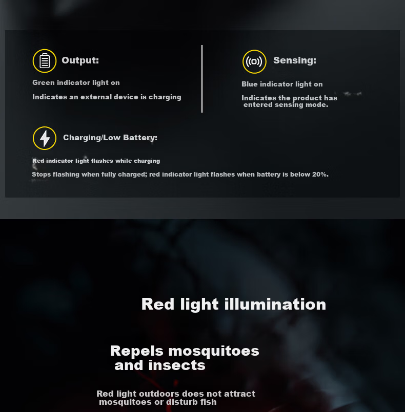 LEM Headlamp Adjustable Focus Sensor Seaside Night Fishing Head-Worn High Brightness Rechargeable Long-Range Waterproof Work Mining Lamp Fishing Light 15