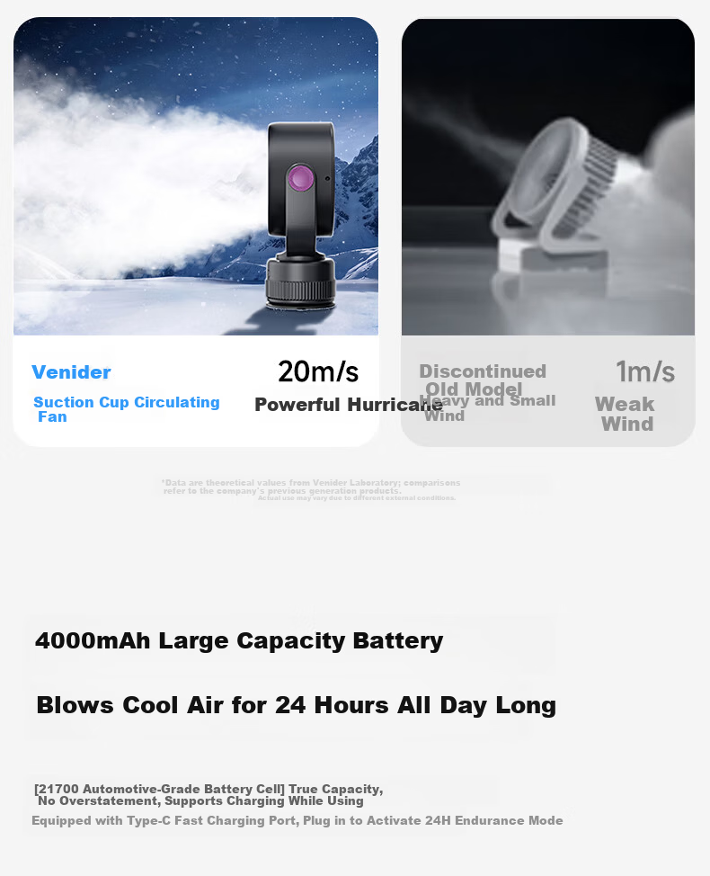 VENIDER 2026 Latest Model | Cool Breeze No.1 | Desktop Mini Fan Silent Cooling Air Conditioner Fan for Office, Student Dormitory, Car, Wall-mounted, Kitchen, Small Home Oscillating Electric Fan 24