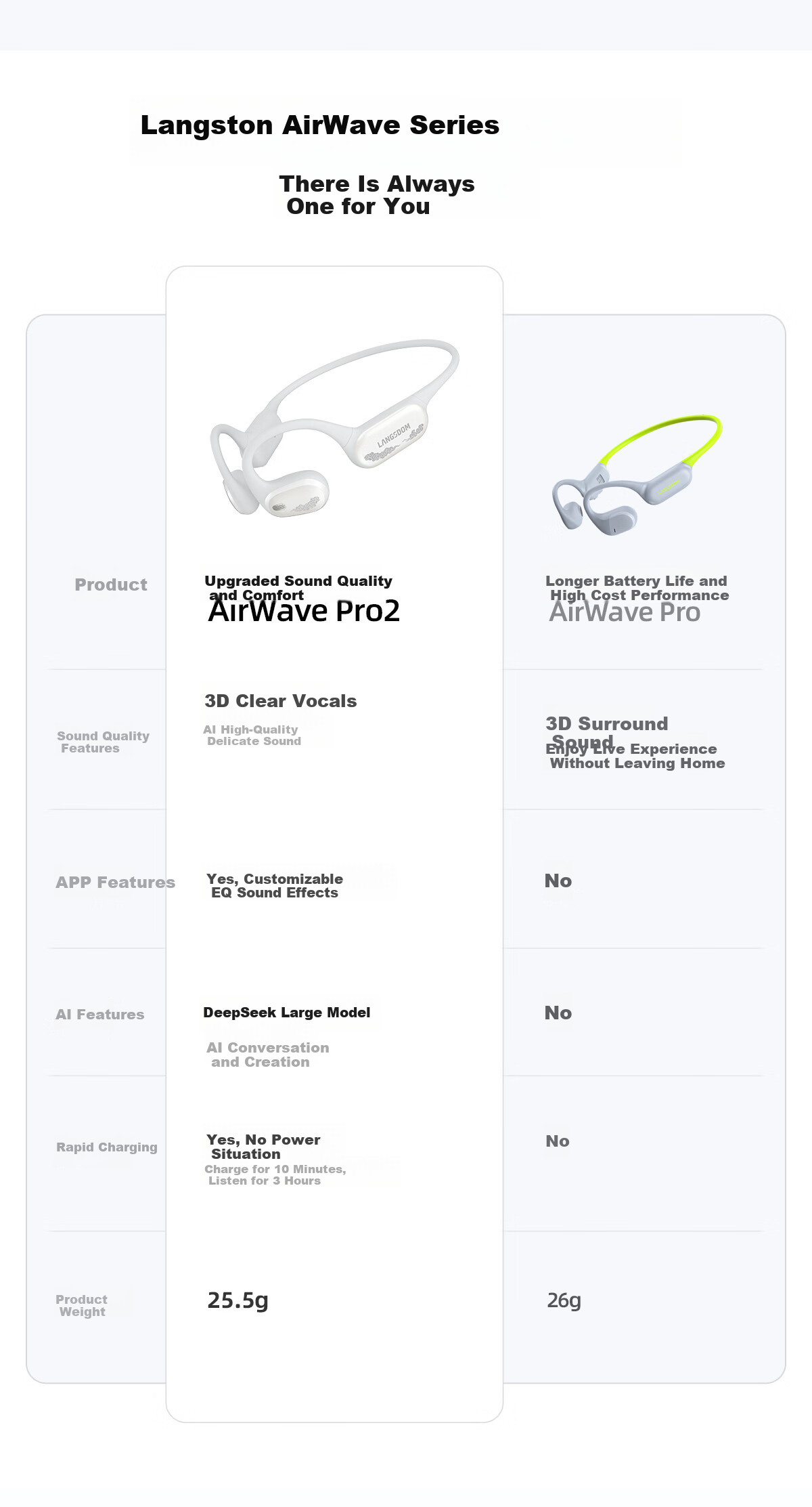 Langston AirWave Pro 2 Open-Ear Bone Conduction Bluetooth Headphones Waterproof Sweatproof Long Battery Life for Apple Huawei Iceberg White 16