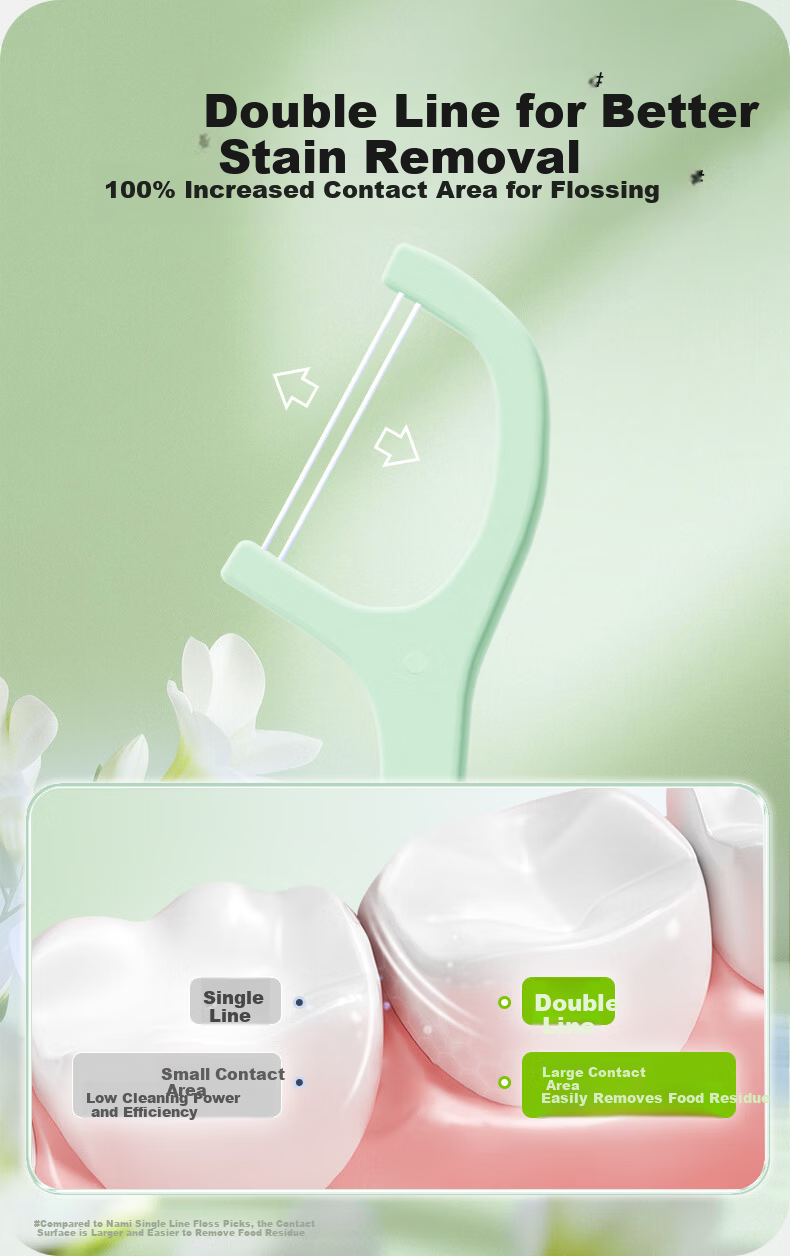 Namei Double-Thread Ultra-Fine Dental Floss Picks Toothpicks Teeth Cleaning Floss Family Pack Convenient Box 1 Box*60 Pieces 2