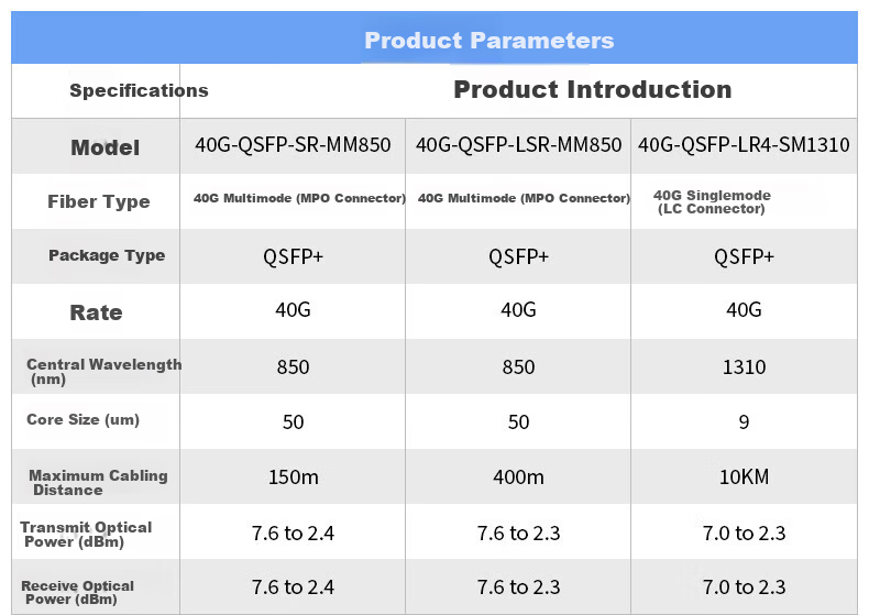 Ruijie SFP+ SM1310 Enterprise 10G Single-Mode Fiber Module Dual-Core LC 10km Optical Module for Switches and Routers 1
