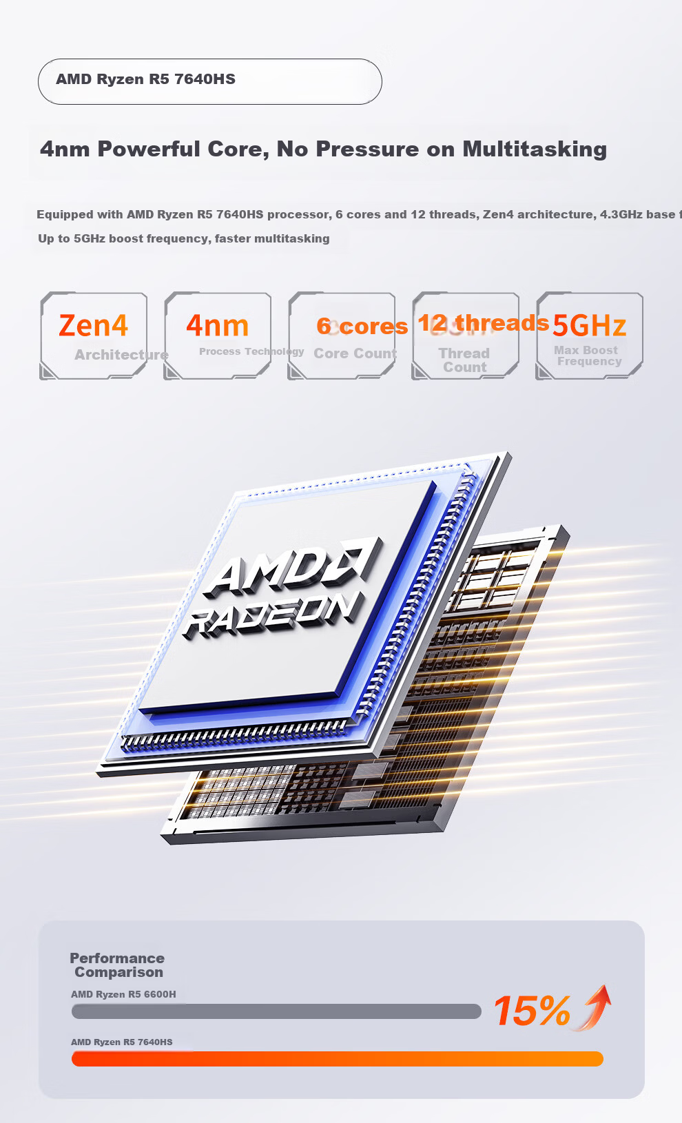 PELADN Mini PC High-Performance Gaming and Office OpenClaw Mini Desktop Computer (R5 7640HS 16GB 512GB SSD) 4